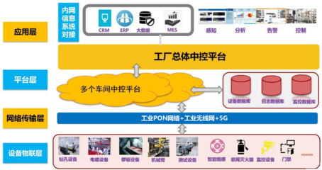 江西省25個(gè)“5G+工業(yè)互聯(lián)網(wǎng)”典型應(yīng)用與案例中的網(wǎng)絡(luò)系統(tǒng)建設(shè)探索