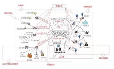 基于互聯(lián)網(wǎng)大腦模型的智慧社會網(wǎng)絡(luò)系統(tǒng)建設(shè)探析