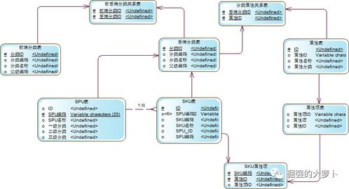 電商后臺商品管理系統(tǒng)建設(shè)與網(wǎng)絡(luò)系統(tǒng)構(gòu)建實(shí)踐