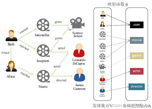 圖神經(jīng)網(wǎng)絡(luò)賦能推薦系統(tǒng) 網(wǎng)絡(luò)系統(tǒng)建設(shè)的核心技術(shù)與實(shí)踐路徑