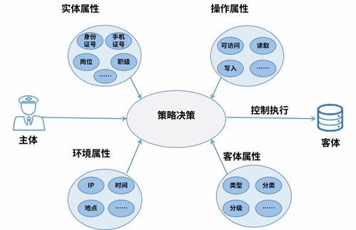 零信任引領，體系化賦能——美亞網安安全訪問系統構建云網新防線